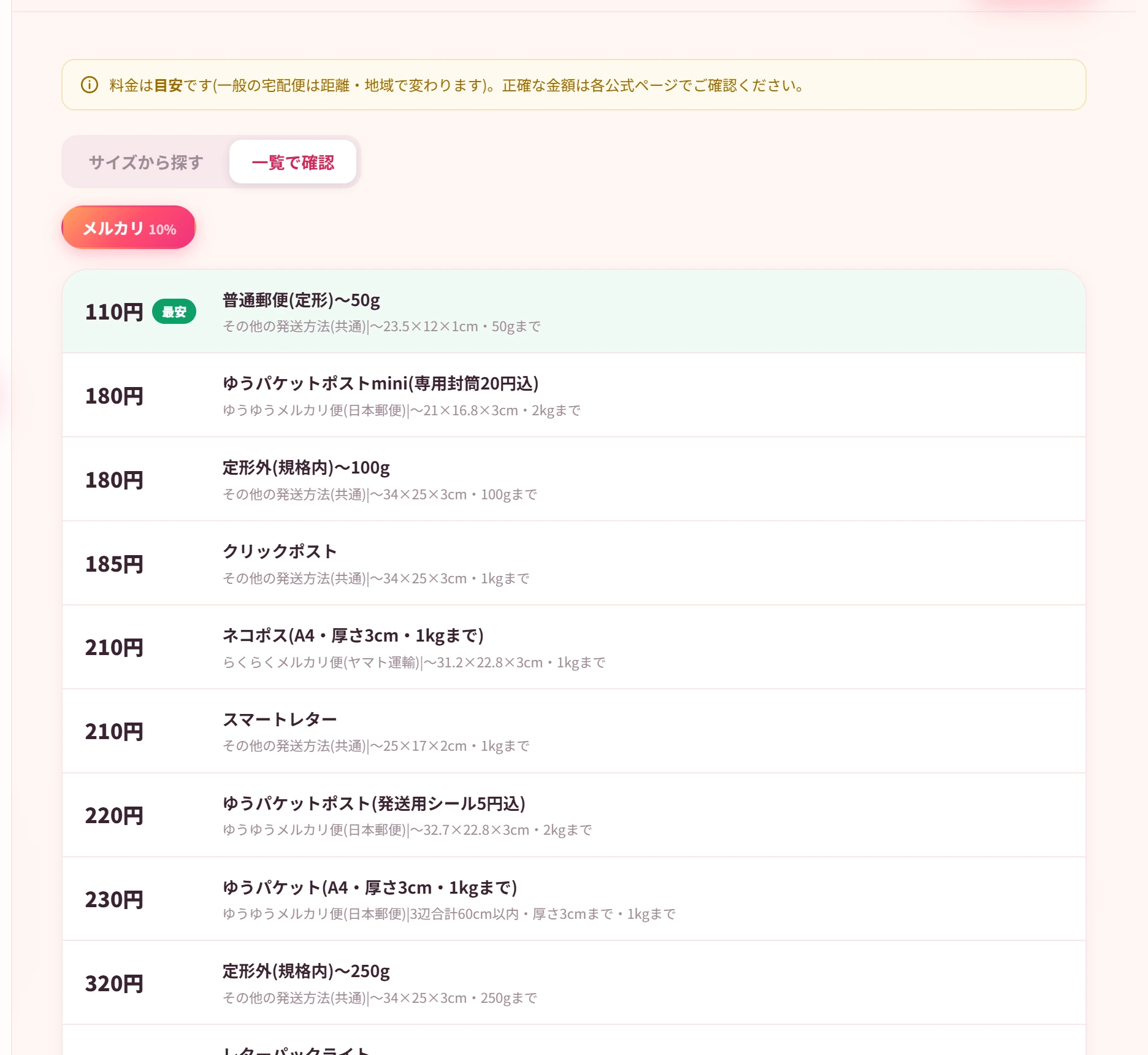 発送方法の料金一覧。販路ごとの送料をまとめて確認できる
